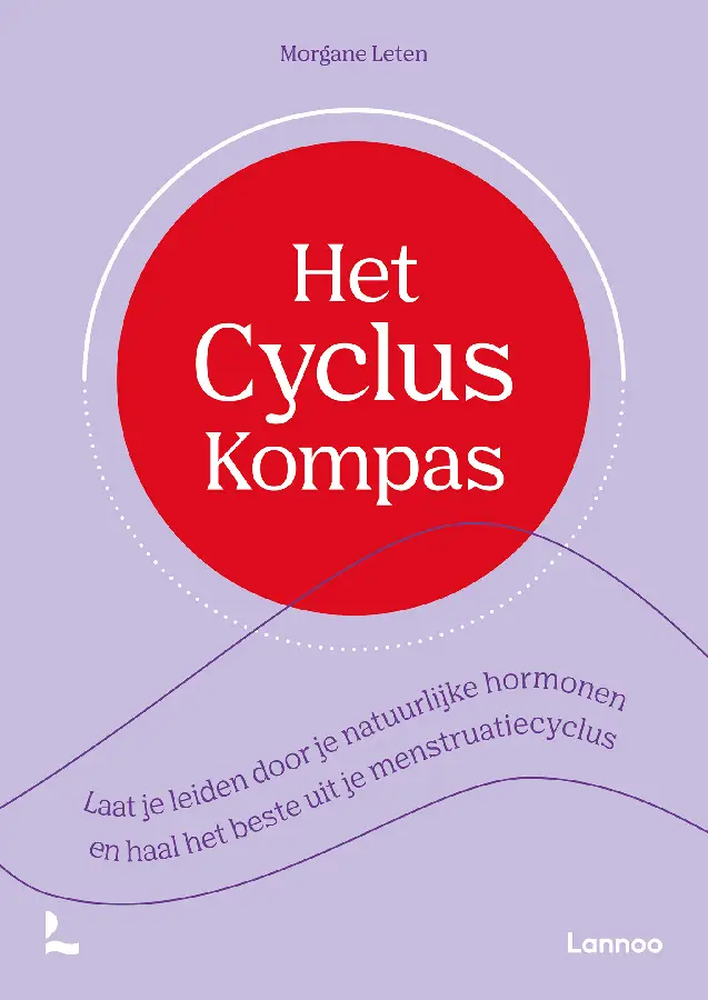 Het cyclus kompas