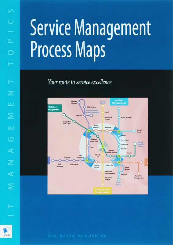 Service Management Proces