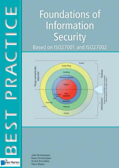 Foundations of IT securit