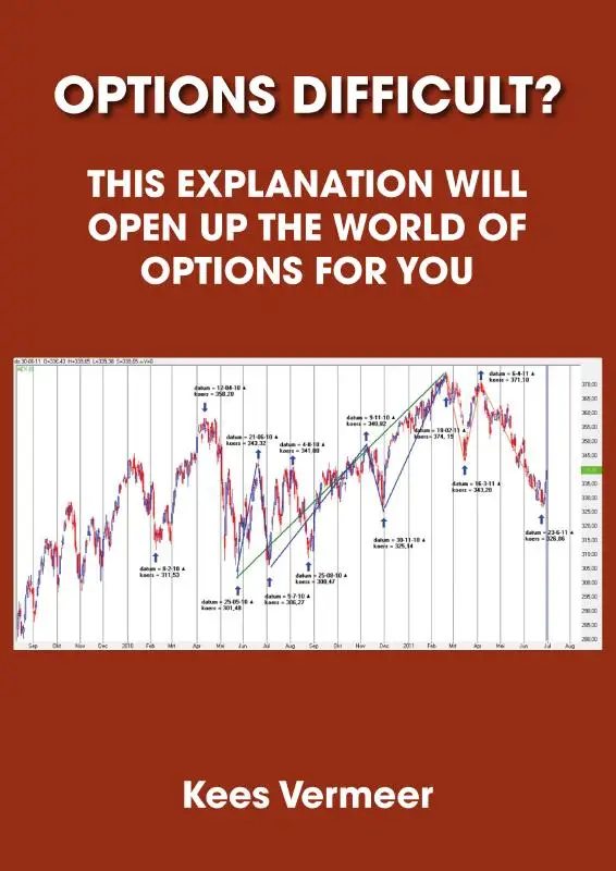 Options difficult?