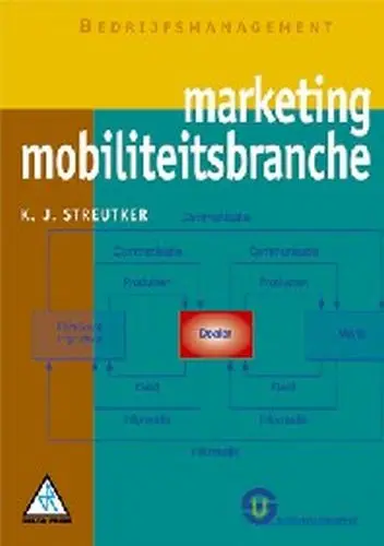 Marketing mobiliteitsbran